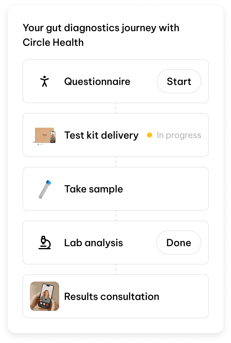 Plan templates stack visualization
